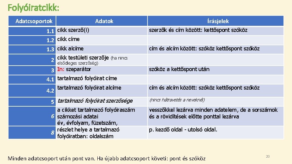 Folyóiratcikk: Adatcsoportok Adatok 1. 1 cikk szerző(i) Írásjelek szerzők és cím között: kettőspont szóköz