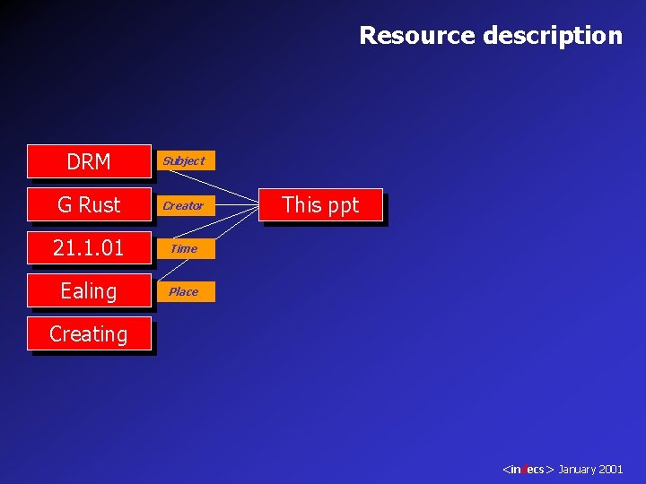 Resource description DRM Subject G Rust Creator 21. 1. 01 Time Ealing Place This