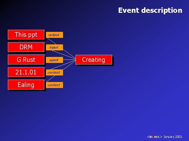 Event description This ppt output DRM input G Rust agent 21. 1. 01 context
