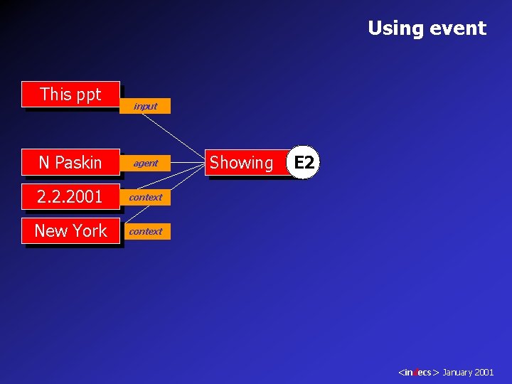 Using event This ppt input N Paskin agent 2. 2. 2001 context New York