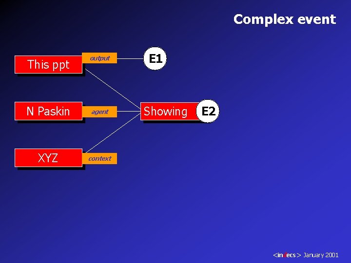 Complex event This ppt output N Paskin agent XYZ context E 1 Showing E