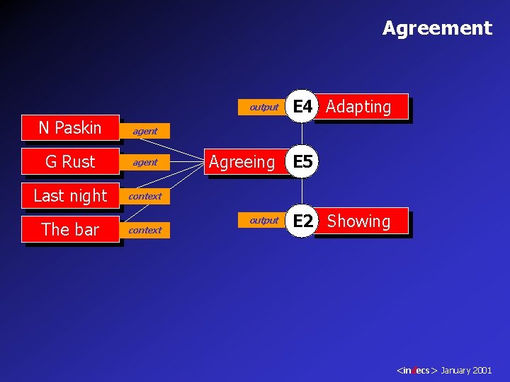 Agreement output N Paskin agent G Rust agent Last night context The bar context