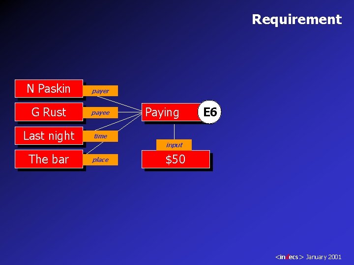 Requirement N Paskin payer G Rust payee Last night time The bar place Paying