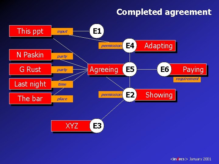 Completed agreement This ppt input E 1 permission N Paskin party G Rust party