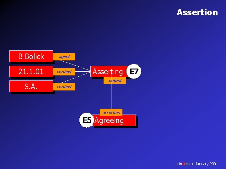 Assertion B Bolick agent 21. 1. 01 context S. A. Asserting E 7 output