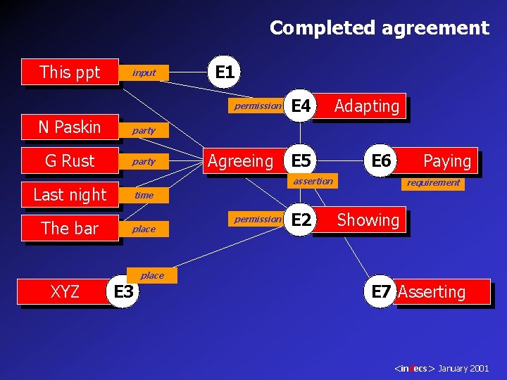 Completed agreement This ppt input E 1 permission N Paskin party G Rust party