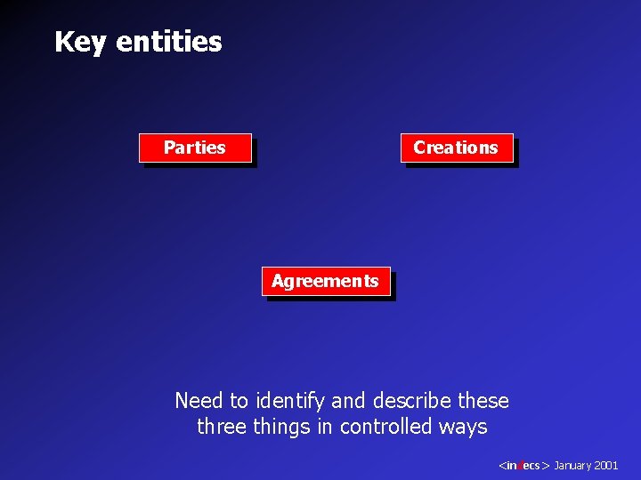 Key entities Parties Creations Agreements Need to identify and describe these three things in
