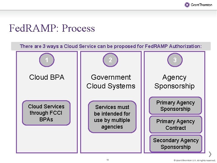 Fed. RAMP: Process There are 3 ways a Cloud Service can be proposed for
