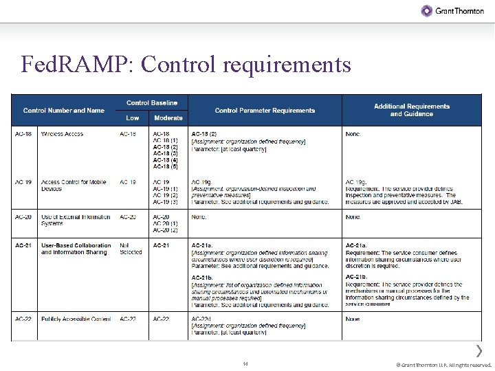 Fed. RAMP: Control requirements 14 © Grant Thornton LLP. All rights reserved. 