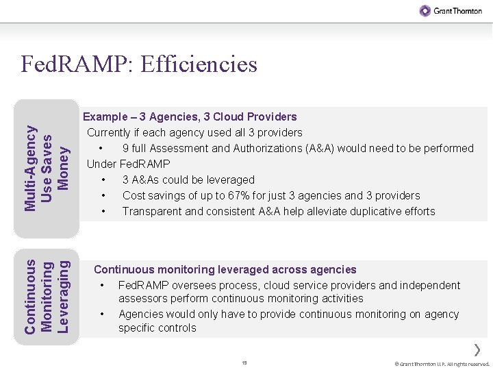 Continuous Monitoring Leveraging Multi-Agency Use Saves Money Fed. RAMP: Efficiencies Example – 3 Agencies,