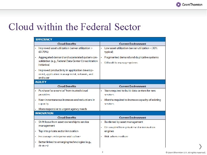 Cloud within the Federal Sector 4 © Grant Thornton LLP. All rights reserved. 