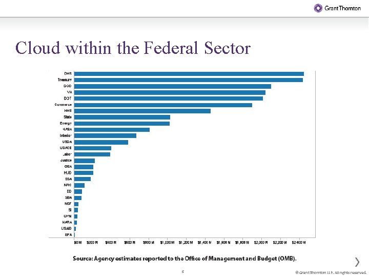 Cloud within the Federal Sector 5 © Grant Thornton LLP. All rights reserved. 