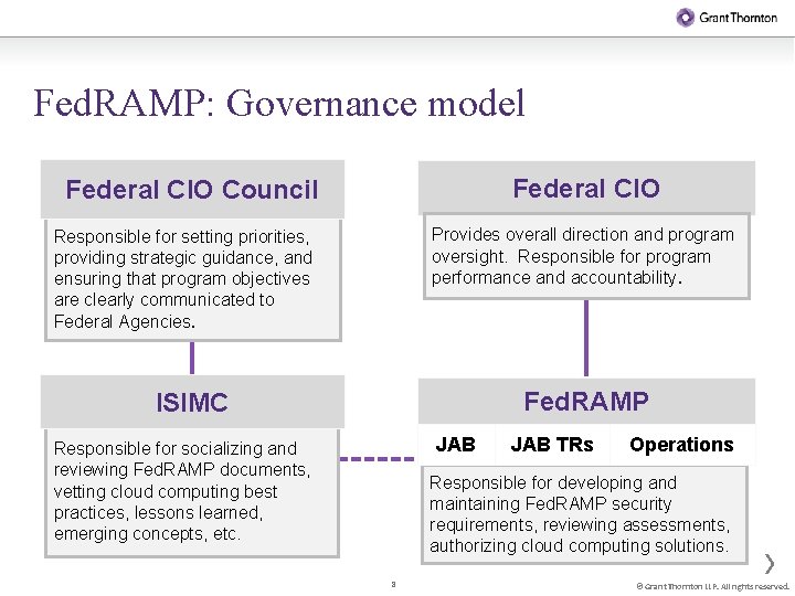 Fed. RAMP: Governance model Federal CIO Council Provides overall direction and program oversight. Responsible