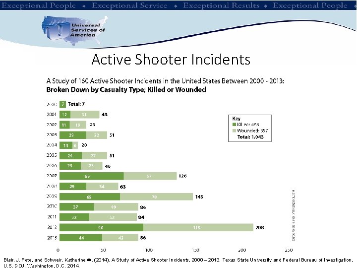 Active Shooter Incidents Blair, J. Pete, and Schweir, Katherine W. (2014). A Study of