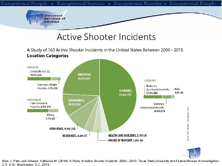 Active Shooter Incidents Blair, J. Pete, and Schweir, Katherine W. (2014). A Study of