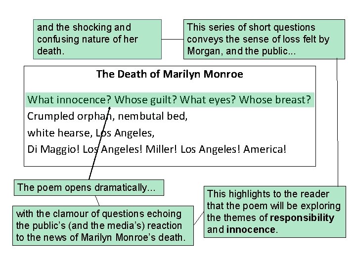 and the shocking and confusing nature of her death. This series of short questions