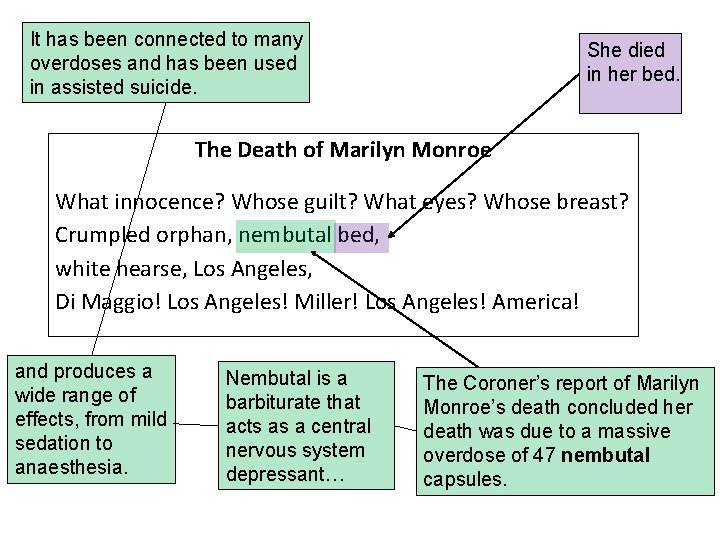 It has been connected to many overdoses and has been used in assisted suicide.