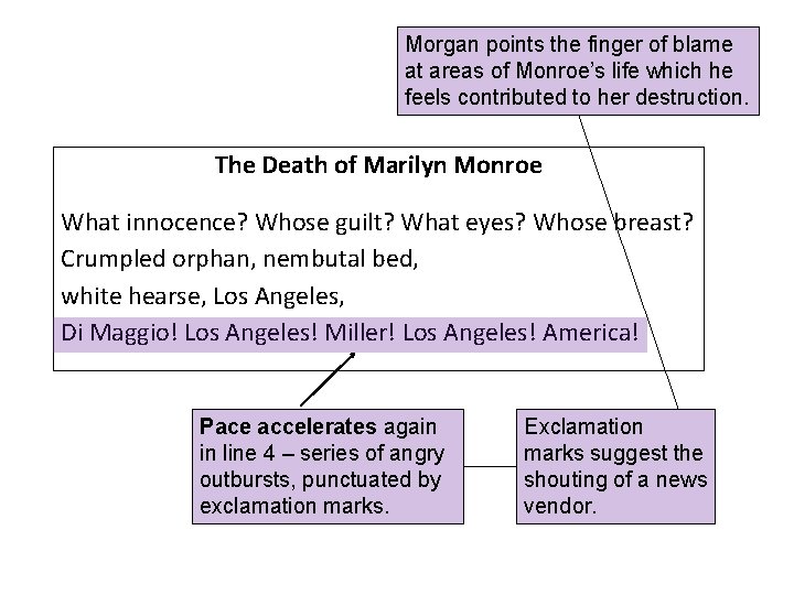 Morgan points the finger of blame at areas of Monroe’s life which he feels