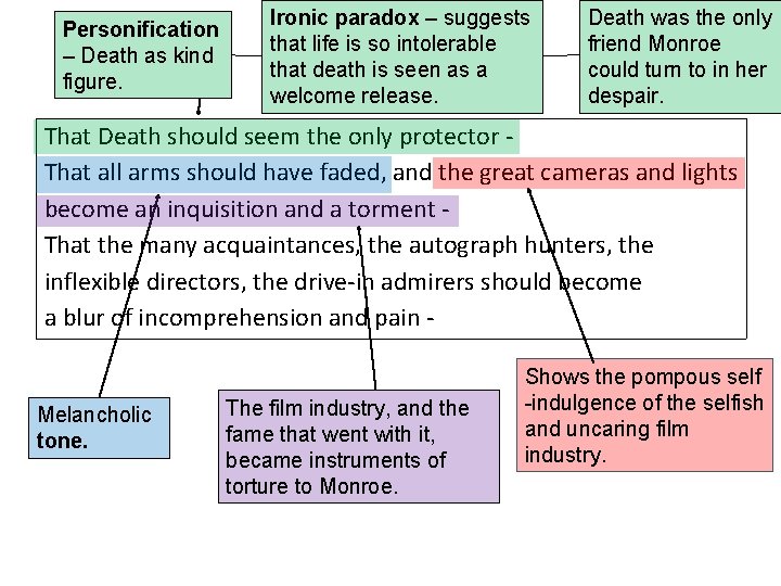 Personification – Death as kind figure. Ironic paradox – suggests that life is so