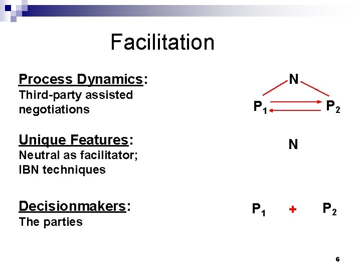 Facilitation N Process Dynamics: Third-party assisted negotiations Unique Features: N Neutral as facilitator; IBN