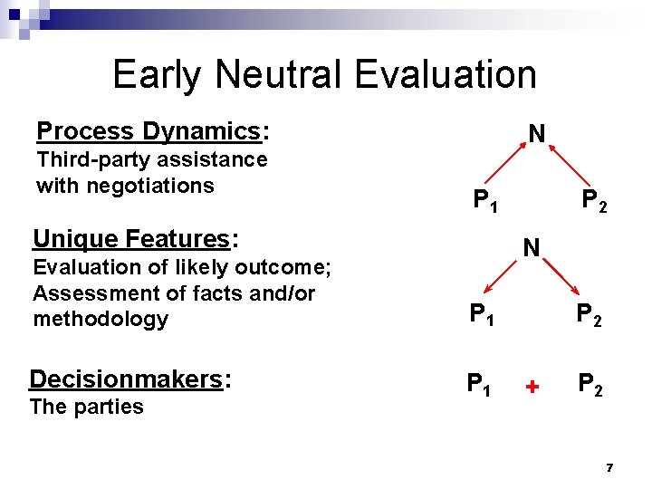 Early Neutral Evaluation Process Dynamics: Third-party assistance with negotiations N P 1 Unique Features: