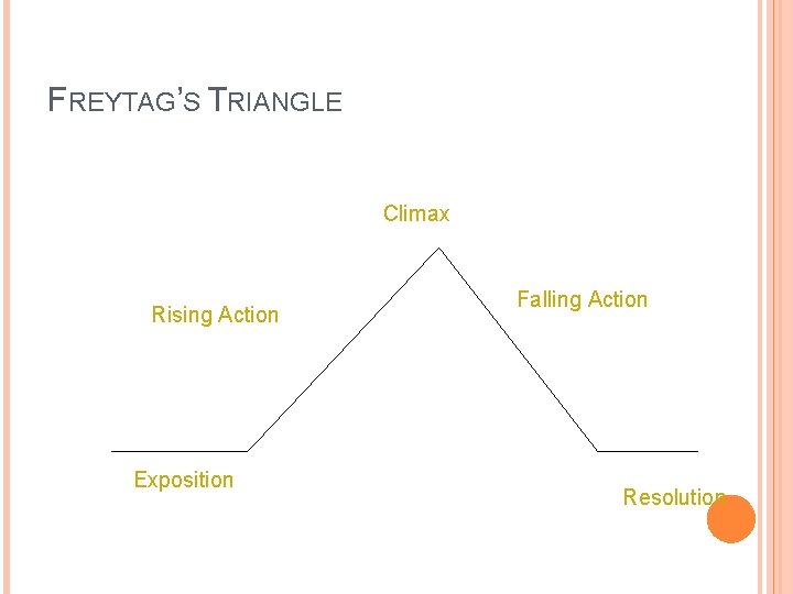 FREYTAG’S TRIANGLE Climax Rising Action Exposition Falling Action Resolution 