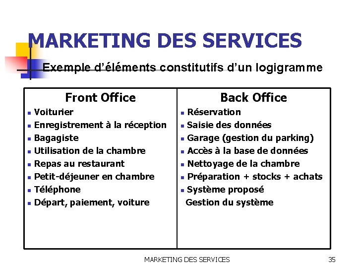 MARKETING DES SERVICES Exemple d’éléments constitutifs d’un logigramme Front Office Back Office Voiturier n