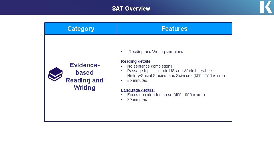 SAT Overview Category Features • Evidencebased Reading and Writing combined Reading details: • No
