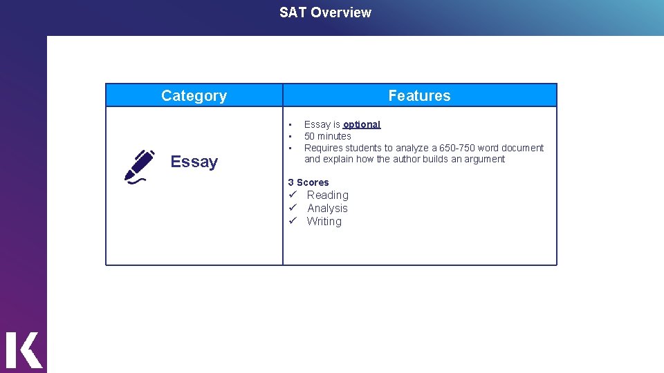 SAT Overview Category Essay Features • • • Essay is optional 50 minutes Requires
