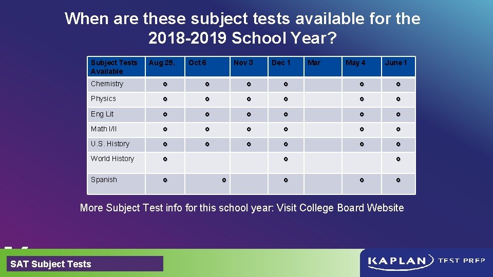 When are these subject tests available for the 2018 -2019 School Year? Subject Tests