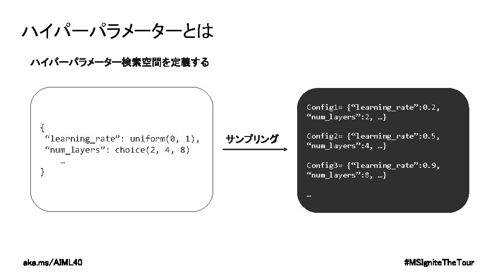 ハイパーパラメーターとは Config 1= {“learning_rate”: 0. 2, “num_layers”: 2, …} { “learning_rate”: uniform(0, 1), “num_layers”: