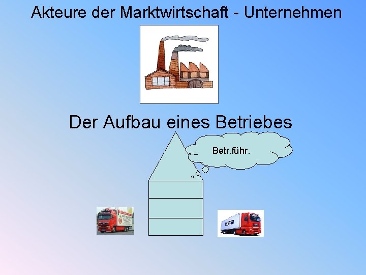 Akteure der Marktwirtschaft - Unternehmen Der Aufbau eines Betriebes Betr. führ. 