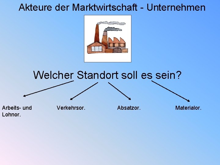 Akteure der Marktwirtschaft - Unternehmen Welcher Standort soll es sein? Arbeits- und Lohnor. Verkehrsor.