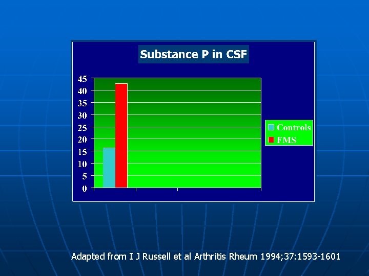 Adapted from I J Russell et al Arthritis Rheum 1994; 37: 1593 -1601 