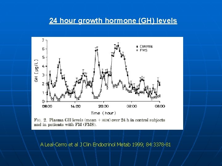 24 hour growth hormone (GH) levels A Leal-Cerro et al J Clin Endocrinol Metab