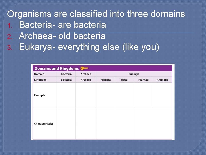 Organisms are classified into three domains 1. Bacteria- are bacteria 2. Archaea- old bacteria