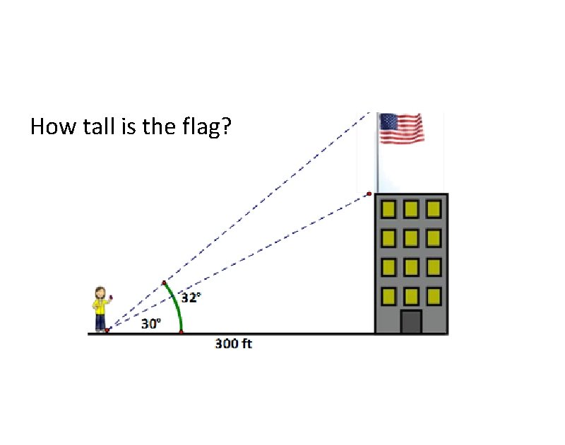 How tall is the flag? 