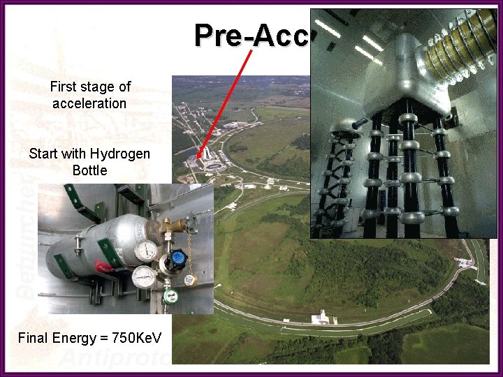 Pre-Acc First stage of acceleration Start with Hydrogen Bottle Final Energy = 750 Ke.