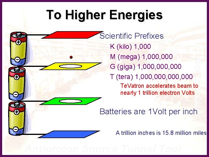 To Higher Energies Scientific Prefixes K (kilo) 1, 000 M (mega) 1, 000 G