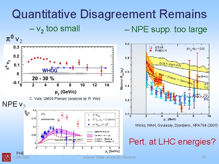 Quantitative Disagreement Remains p 0 v 2 – v 2 too small – NPE Quantitative Disagreement Remains p 0 v 2 – v 2 too small – NPE