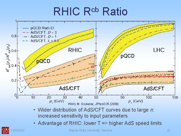 RHIC Rcb Ratio p. QCD Ad. S/CFT WAH, M. Gyulassy, JPhys. G 35 (2008) RHIC Rcb Ratio p. QCD Ad. S/CFT WAH, M. Gyulassy, JPhys. G 35 (2008)