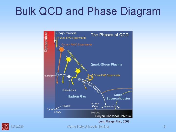 Bulk QCD and Phase Diagram Long Range Plan, 2008 12/4/2020 Wayne State University Seminar Bulk QCD and Phase Diagram Long Range Plan, 2008 12/4/2020 Wayne State University Seminar