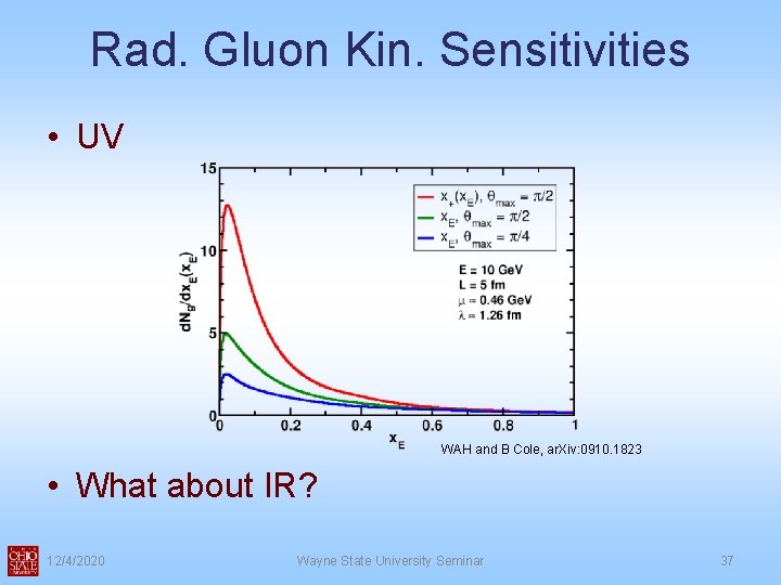 Rad. Gluon Kin. Sensitivities • UV WAH and B Cole, ar. Xiv: 0910. 1823 Rad. Gluon Kin. Sensitivities • UV WAH and B Cole, ar. Xiv: 0910. 1823