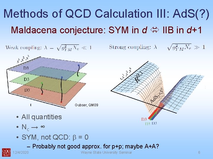 Methods of QCD Calculation III: Ad. S(? ) Maldacena conjecture: SYM in d IIB Methods of QCD Calculation III: Ad. S(? ) Maldacena conjecture: SYM in d IIB