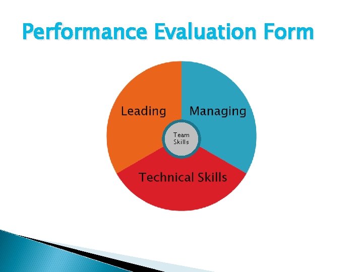 Performance Evaluation Form Team Skills 