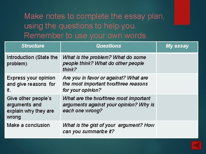 Make notes to complete the essay plan, using the questions to help you. Remember