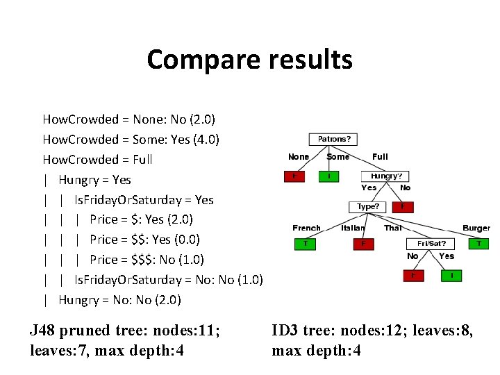 Compare results How. Crowded = None: No (2. 0) How. Crowded = Some: Yes