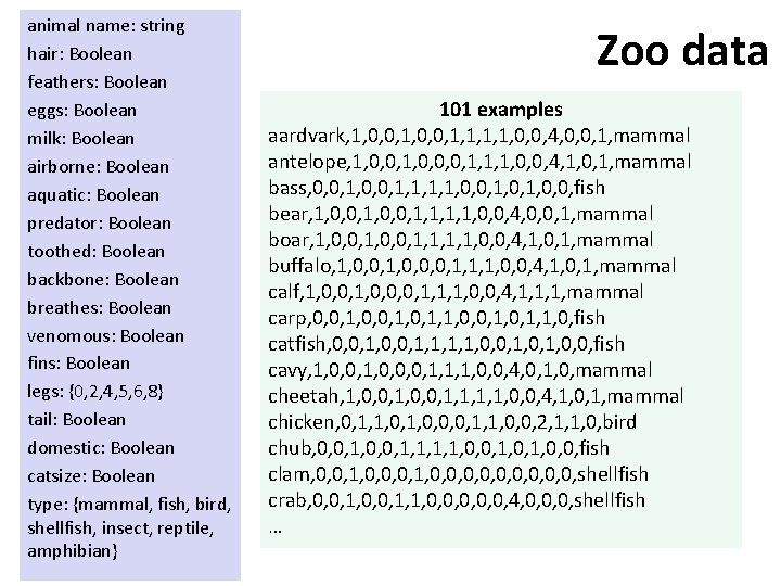 animal name: string hair: Boolean feathers: Boolean eggs: Boolean milk: Boolean airborne: Boolean aquatic: