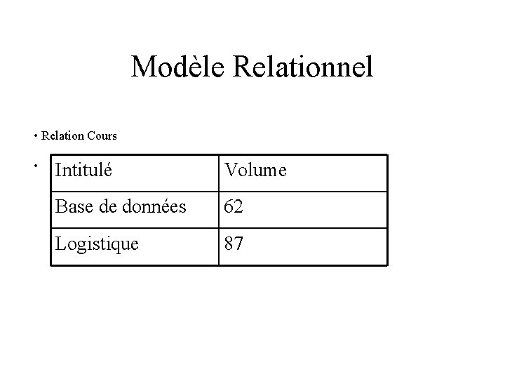 Modele Rationnel Cours Bases de Donnes Chu Min Li Exemple