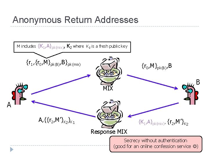 Anonymous Return Addresses M includes {K 1, A}pk(mix), K 2 where K 2 is